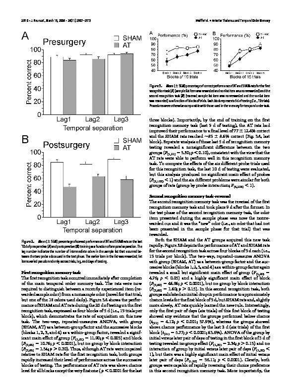 Download Beyond spatial memory: the anterior thalamus and memory for the temporal order of a sequence of odor cues.